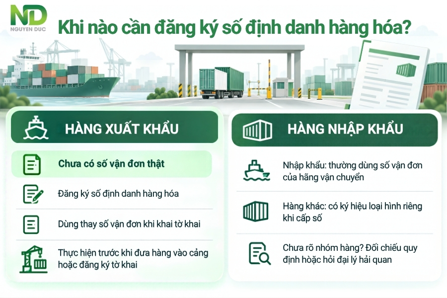Khi nào cần đăng ký số định danh hàng hóa?